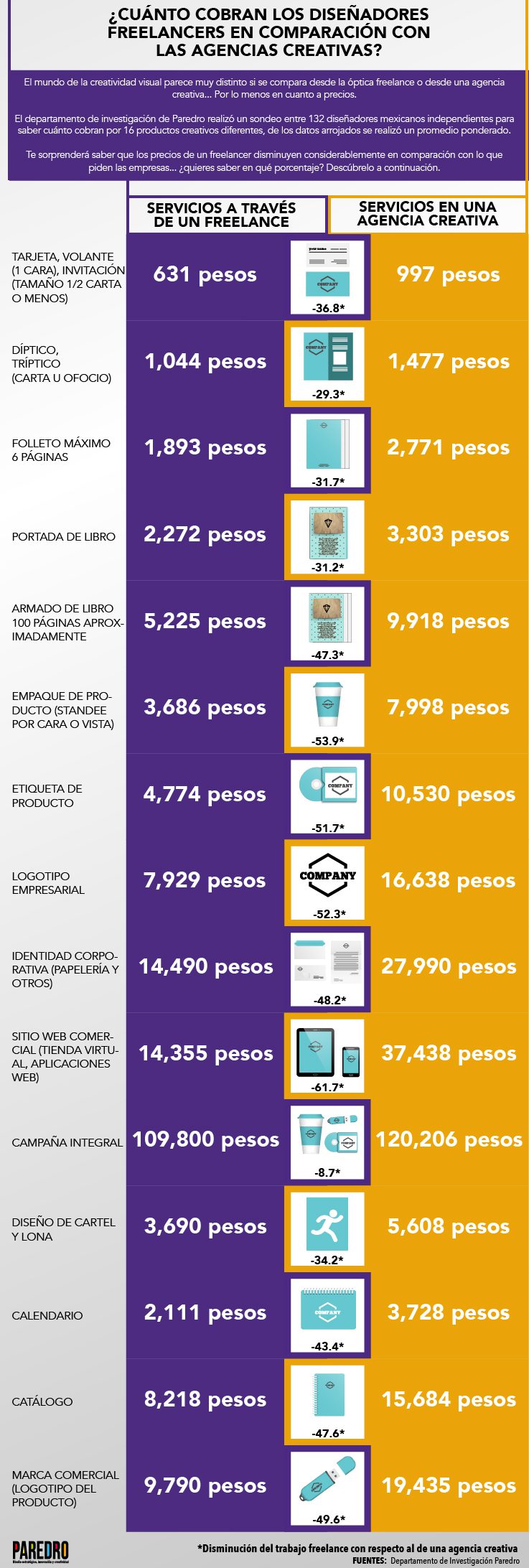 Tarifas de las empresas de PAE: ¿Cuánto cobran por sus servicios?