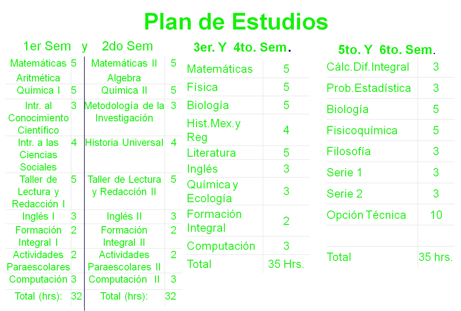 Cuáles son los planes de estudio del Colegio de Ciencias y Humanidades 111 Todo lo que necesitas saber sobre los planes de estudio del CCH