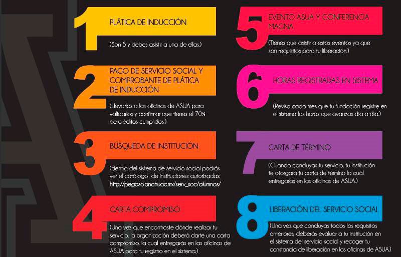 Todo sobre los requisitos para servicio social en la SEP