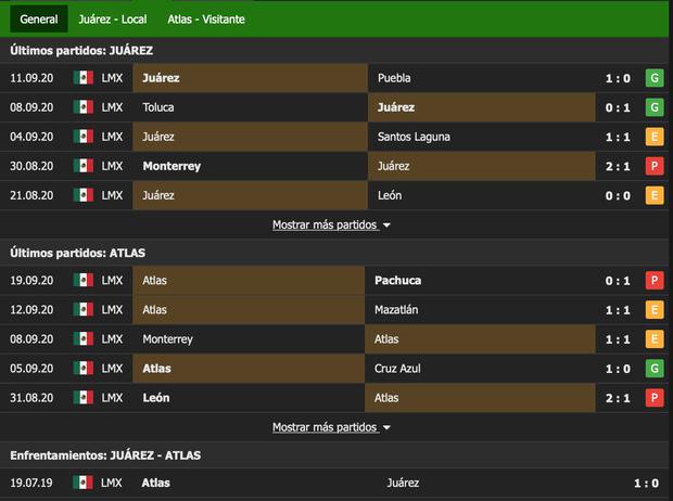 Últimos resultados de Juárez: actualizaciones y novedades