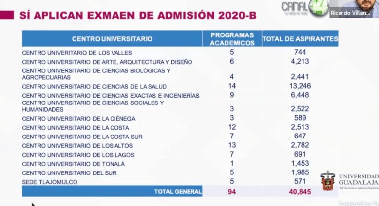 Universidades con admisión por promedio: opciones y requisitos