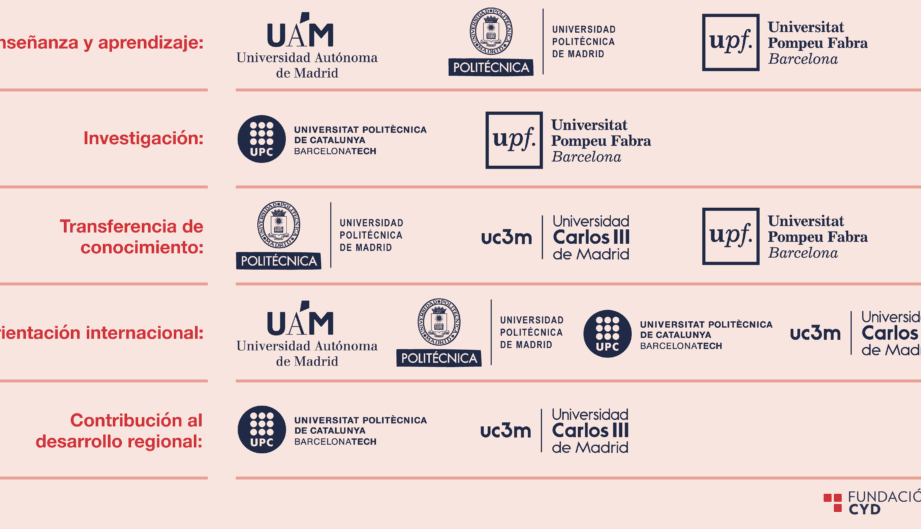 Mejores universidades para estudiar una maestría en matemáticas