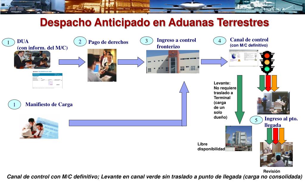Ventajas del sistema anticipado de inscripción y distribución. ¡Una ventaja para todos!
