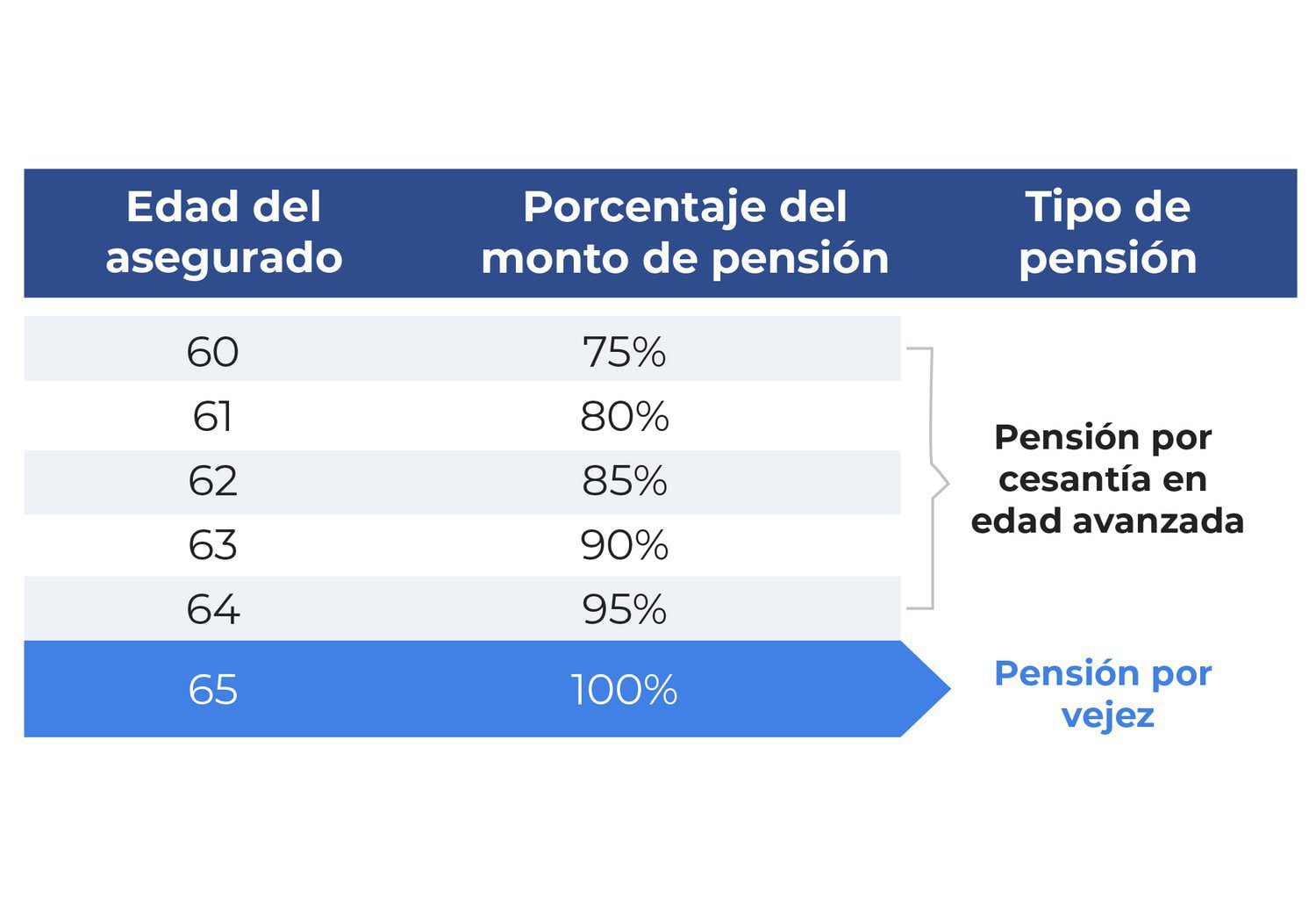 Verifica el depósito de pensión del IMSS y averigua si está pagado
